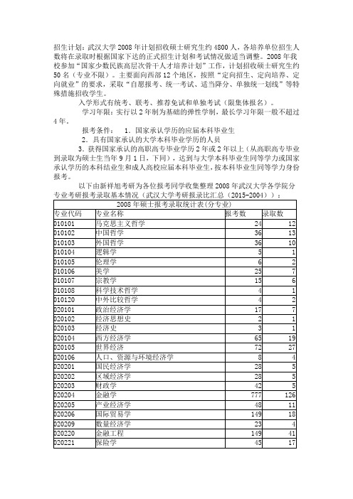 武汉大学硕士研究生2008年考研报录比统计表