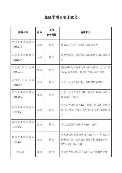 免疫学项目临床意义