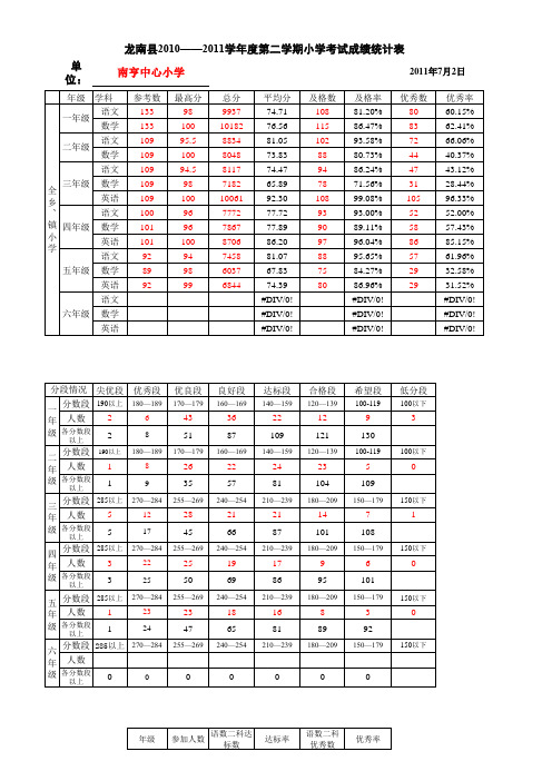 南亨中心小学期末考试成绩统计表