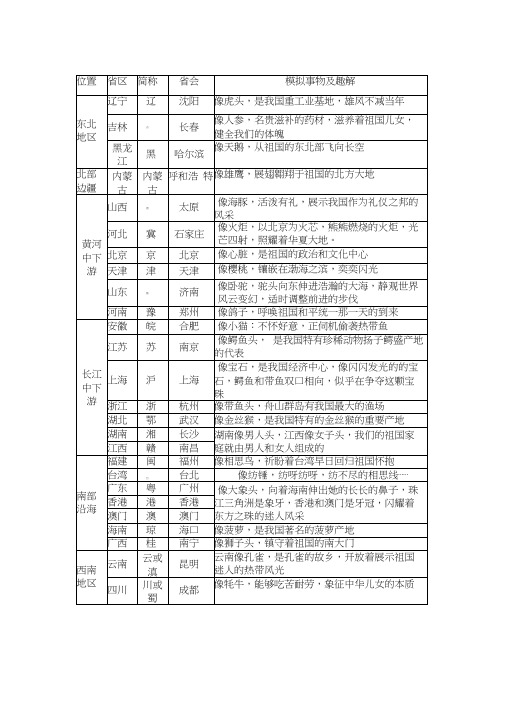 各省份轮廓图