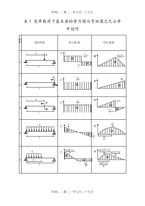 各类梁的弯矩剪力计算汇总表-剪力计算系数