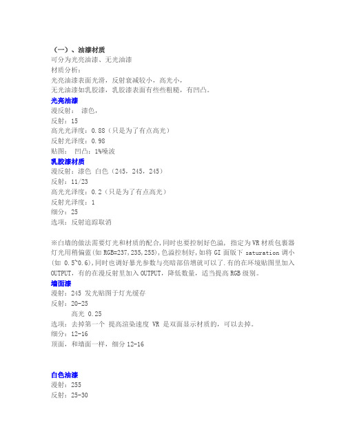 3D Max常用材质参数设定