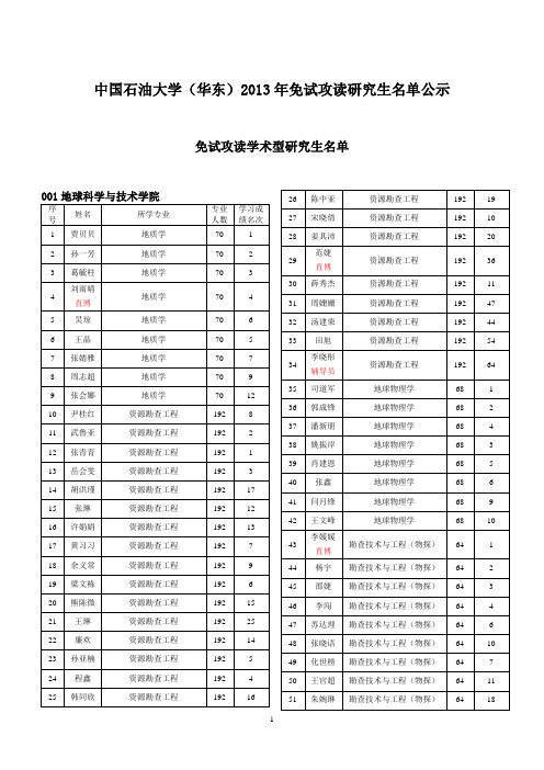 中国石油大学(华东)2013年免试攻读研究生公示名单