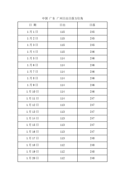 中国 广东 广州日出日落方位角