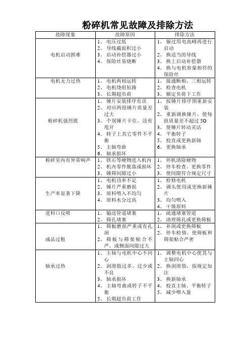 饲料厂设备常见故障及排除方法