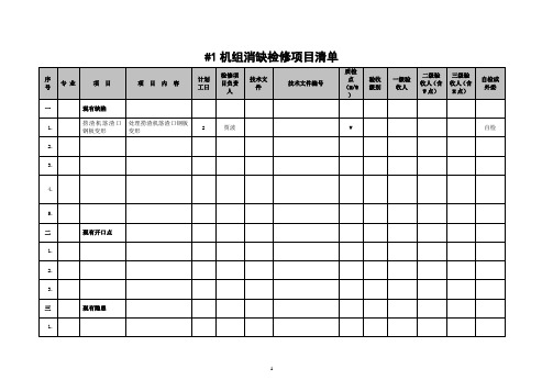 设备维护一部#1机组消缺项目清单(1)