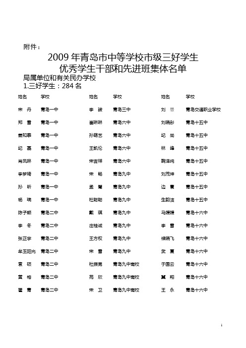 2009年青岛市中等学校市级三好学生优秀学生干部和先进班集体名单