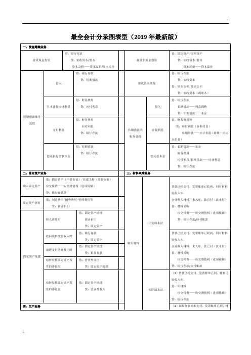 最全会计分录图表型(2019年最新版)