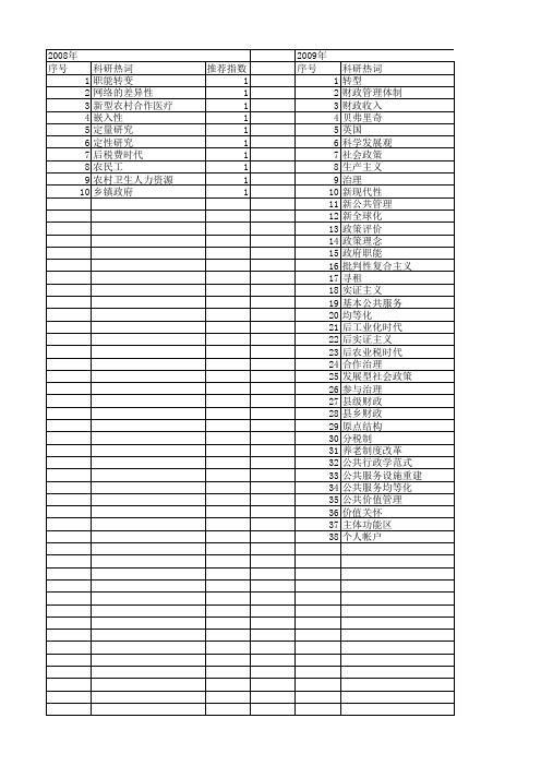 【国家社会科学基金】_后新公共管理_基金支持热词逐年推荐_【万方软件创新助手】_20140805