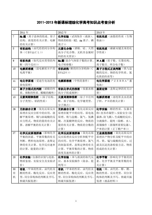 新课标理综化学高考知识点考查分析