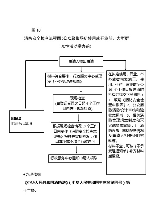 消防安全检查流程图(公众聚集场所使用或开业前