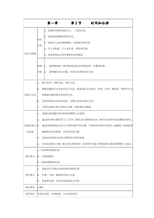 第一章第2节时间和位移1