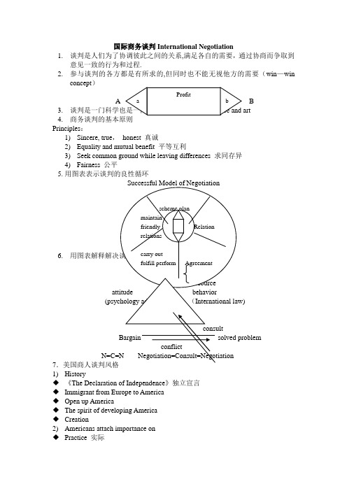 国际商务谈判International-Negotiation