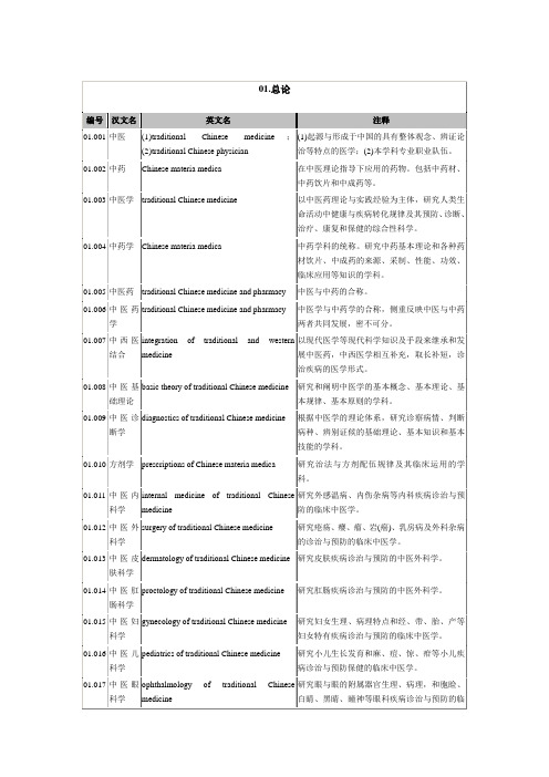 中医药名词[总]