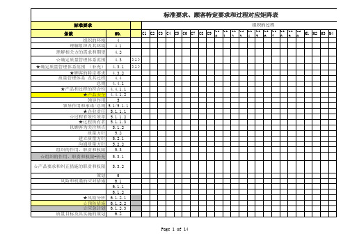 IATF16949-2016标准顾客要求和过程对应矩阵表