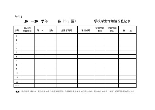 闽教基〔2016〕44号中小学学生学籍管理办法-附件3 学校学生增加、减少情况登记表