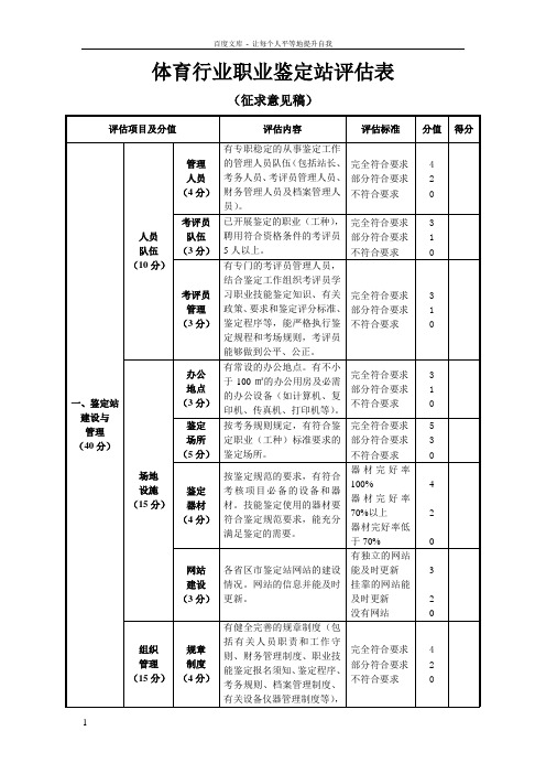 体育行业职业定站评估表