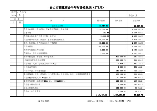 台山市福建商会日常收支明细