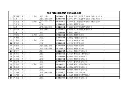 杭州市2014年造价员验证合格领证章名单xls