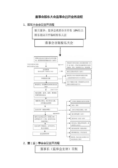 董事会股东大会监事会召开业务流程