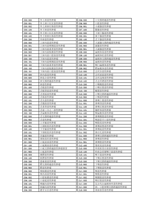 ICD-10恶性肿瘤编码整理版