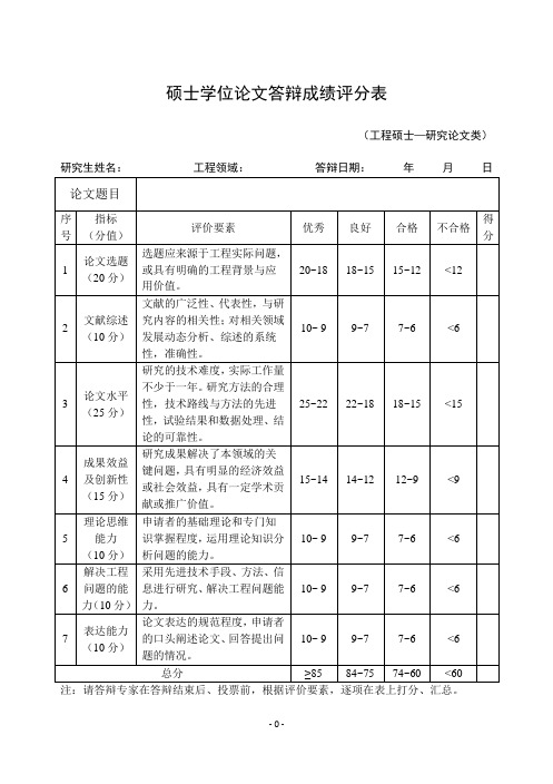 硕士学位论文答辩成绩评分表(工程硕士)模板