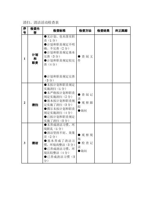 清扫、清洁活动检查表(表格模板、doc格式)