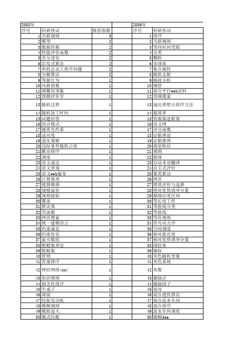 【国家自然科学基金】_排序规则_基金支持热词逐年推荐_【万方软件创新助手】_20140801