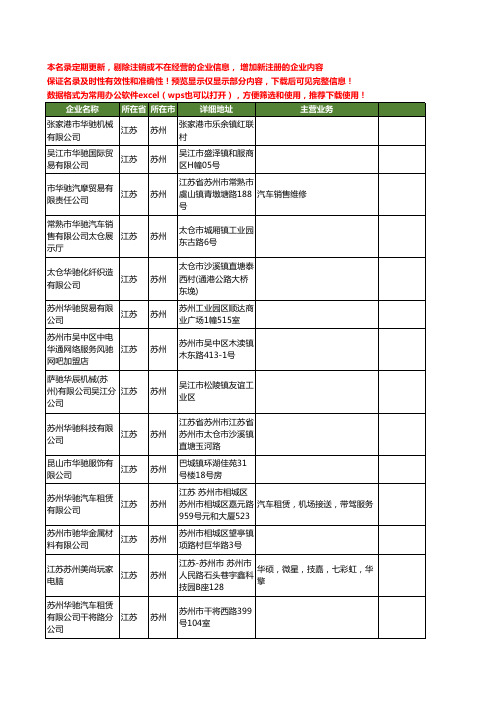 新版江苏省苏州华驰工商企业公司商家名录名单联系方式大全33家