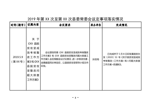 县委常委会议定事项落实情况【模板】