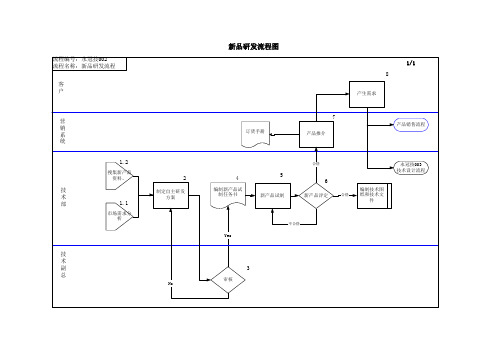 新品研发流程[图