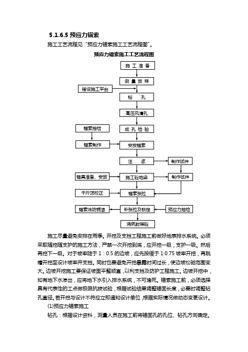 锚索工艺