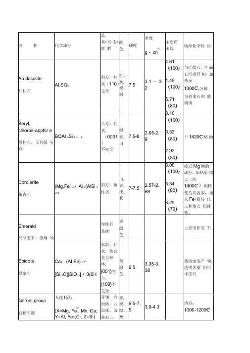 岛状结构硅酸盐原料性质