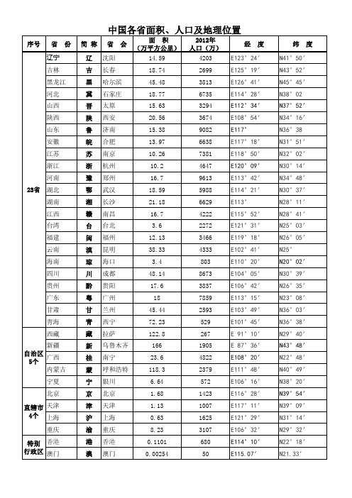 中国各省面积、人口及地理位置