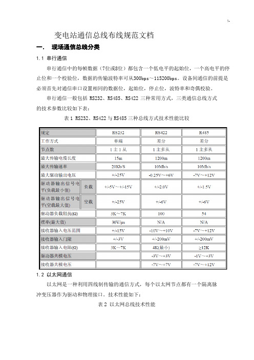 变电站通信线布线规范标准