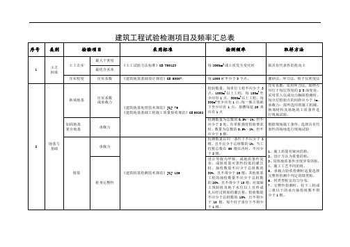 建筑工程试验检测项目及频率汇总表 (2)