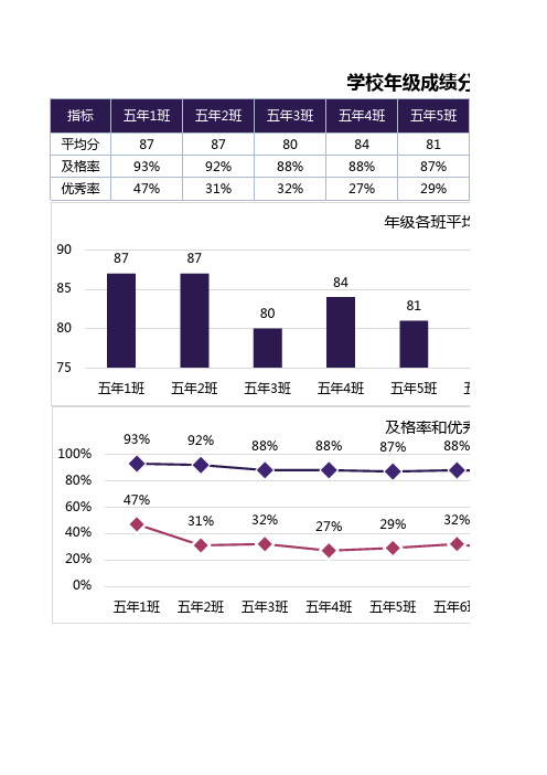 学校年级成绩分析图表