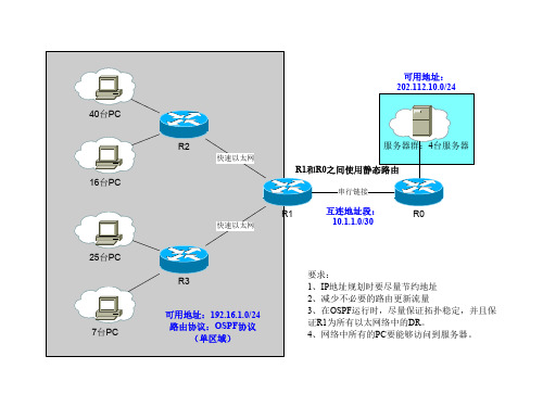 OSPF路由协议实验