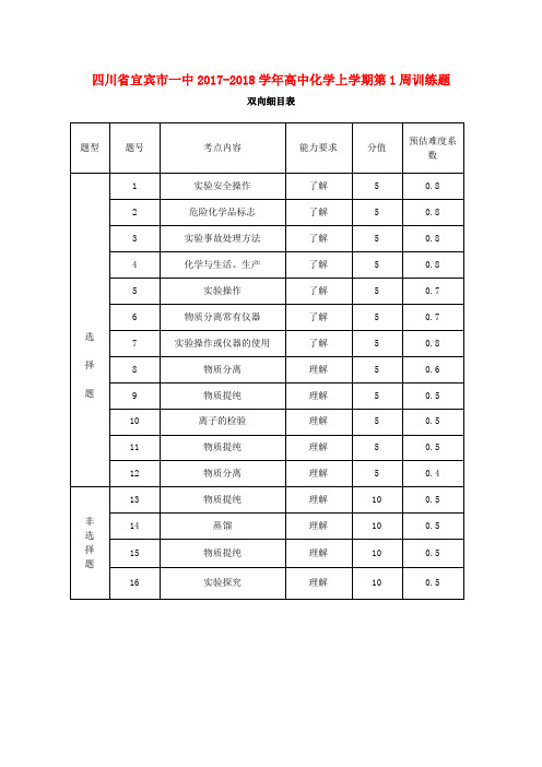 四川省宜宾市一中高中化学上学期第1周训练题