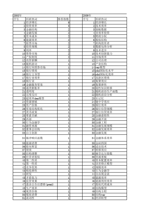 【国家社会科学基金】_效率检验_基金支持热词逐年推荐_【万方软件创新助手】_20140808