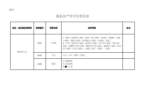 SC食品生产许可分类明细目录