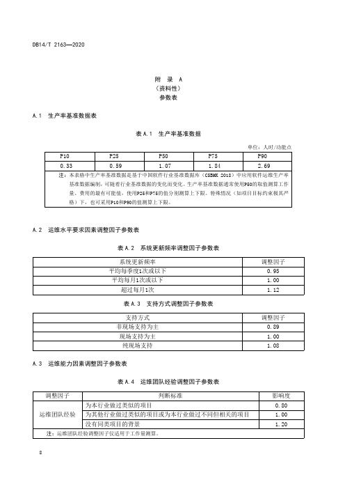 信息化项目软件运维费用测算参数表