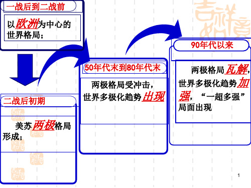 两极世界的形成(课堂PPT)