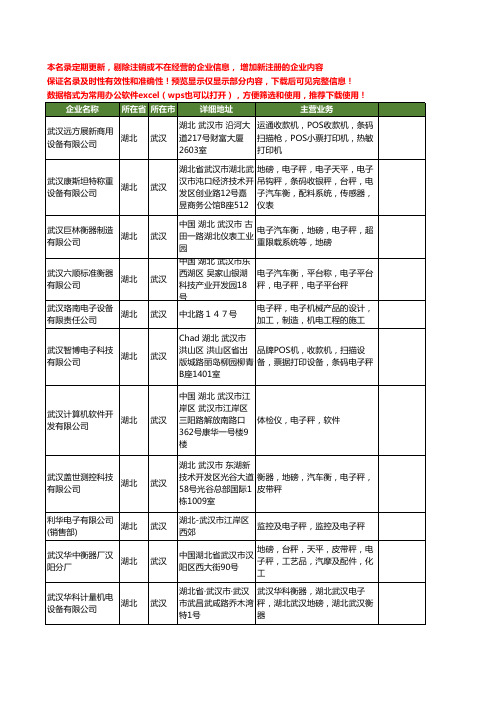 新版湖北省武汉电子秤工商企业公司商家名录名单联系方式大全44家