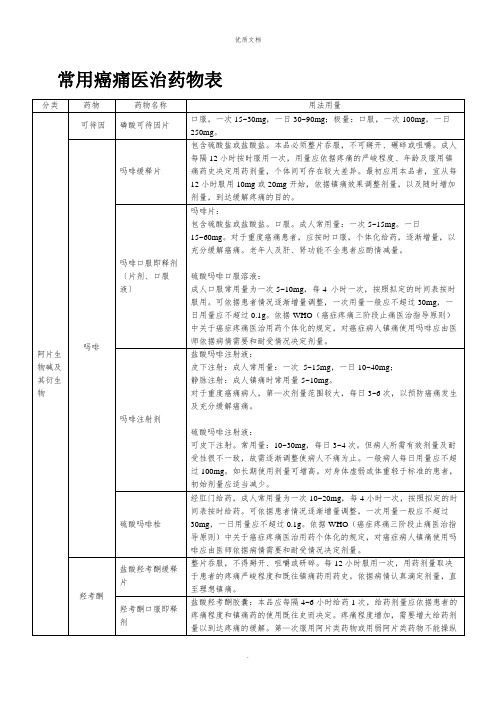 2022年常用癌痛治疗药物表