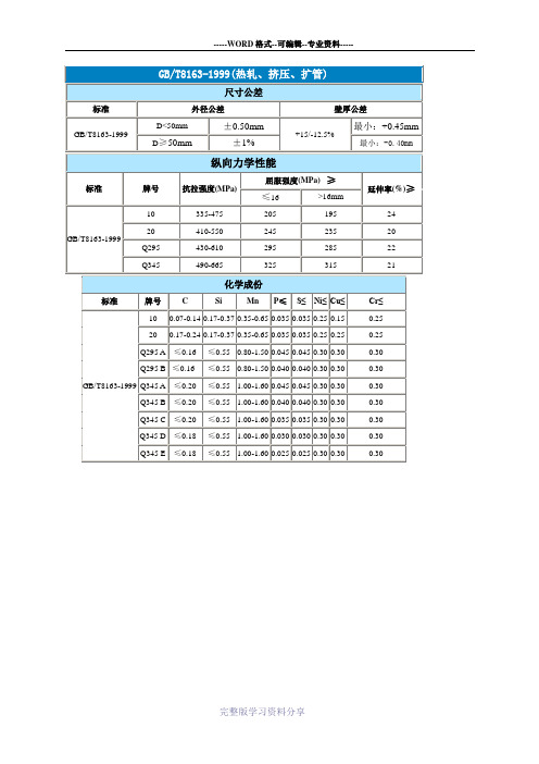 钢管标准(GB-T8163-1999)