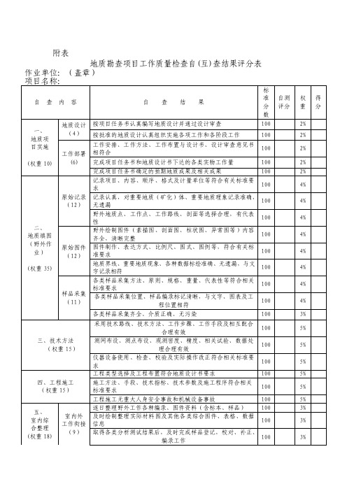 地质勘查项目质量检查办法与具体内容