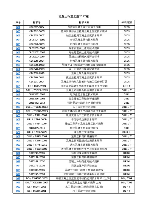 2017 混凝土标准清单汇编