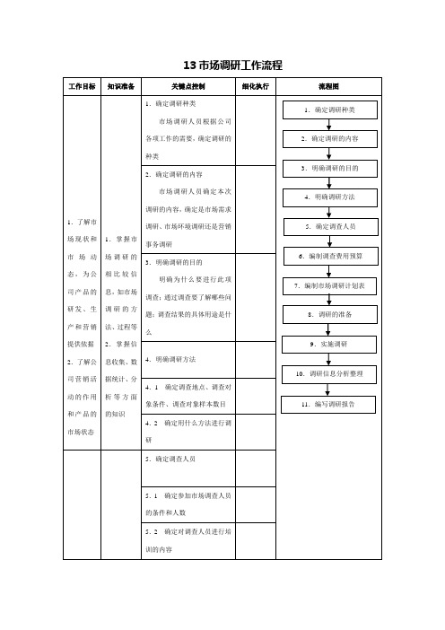 市场调研工作流程(20)