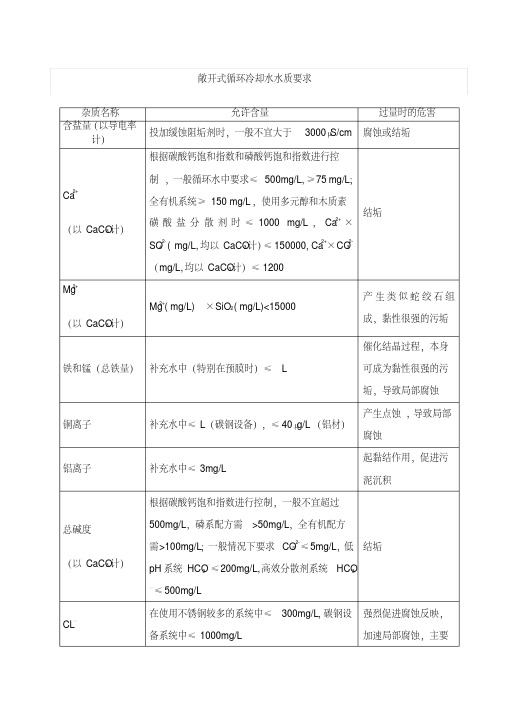 敞开式循环冷却水水质要求